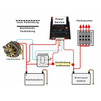 Nabíječka záložní baterie Power Service PWS 4-30 (12V, 30A)