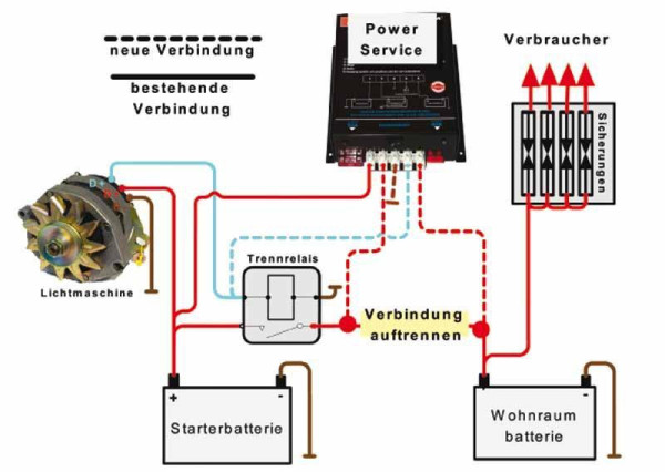 Nabíječka záložní baterie Power Service PWS 4-30 (12V, 30A)