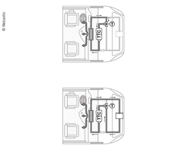 Teplovodní nezávislé topení Webasto Thermo Top Evo Motorcaravan (nafta, 12V, 5 kW, ovladač MultiControl)